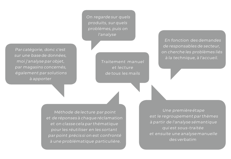 Exemples methodes exploitaiton messages clients (Illustration)