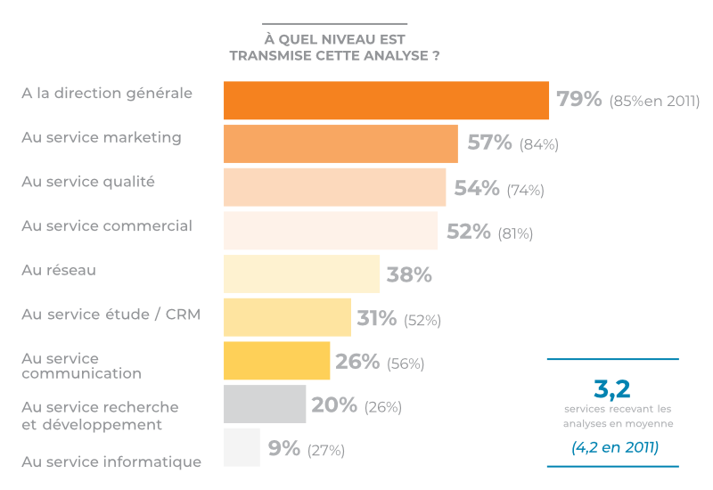 diffusion analyse sémantique départements entreprise (Graphique)