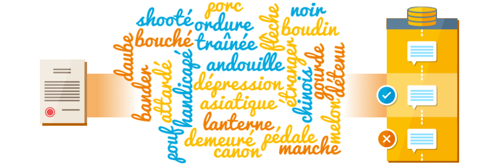 Image analyse automatique zones libres de commentaires