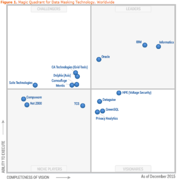 Magic Quadrant Gartner 2015 (Image)