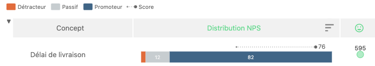 NPS x Concepts - Exemple délai de livraison