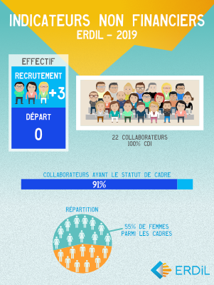 RSE : indicateurs non financiers (Illustration document)