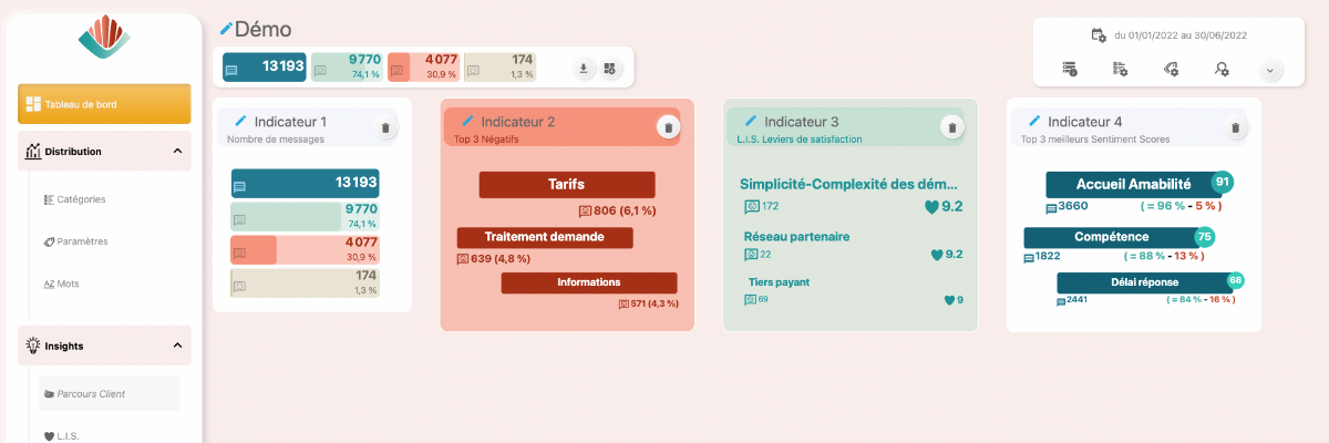 Aperçu de la 4e version d'Esatis, interface de restitution des résultats d'analyse (Image)