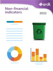 ERDIL's 2022 Non-financial indicators (Thumbnail)