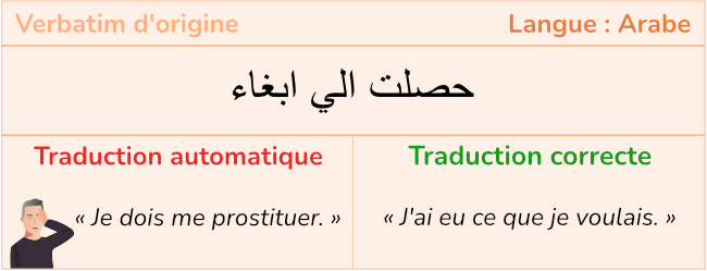 Ambiguïté lexicale traduction automatique arabe (Illustration exemple)
