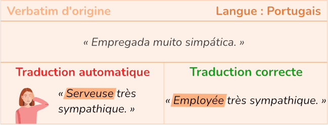 Ambiguïté lexicale traduction automatique portugais (Illustration exemple 2)