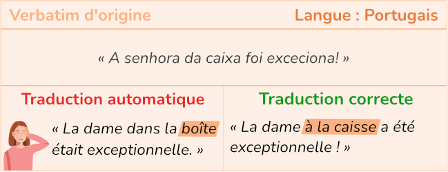 Ambiguïté lexicale traduction automatique portugais (Illustration exemple)