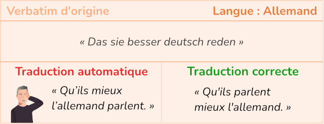 Expressions transformation syntaxe traduction automatique allemand (Illustration exemple)