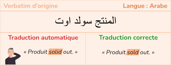 Mots non traduits, traduction automatique arabe (Illustration arabe)