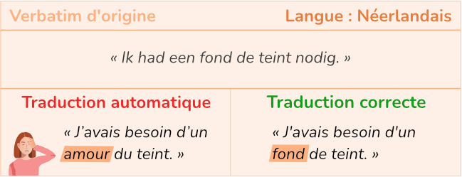 Mots non traduits, traduction automatique néerlandais (Illustration néerlandais)