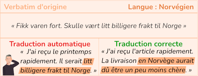 Mots non traduits, traduction automatique norvégien (Illustration norvégien)