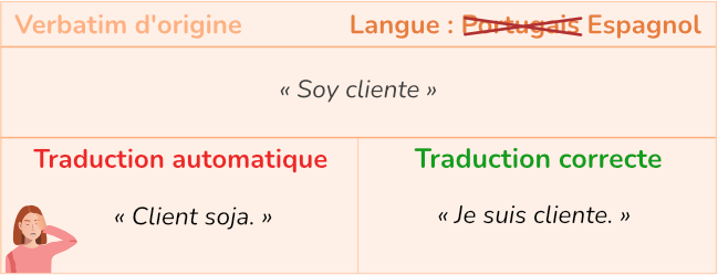 Mots non traduits, traduction automatique portugais (Illustration portugais)