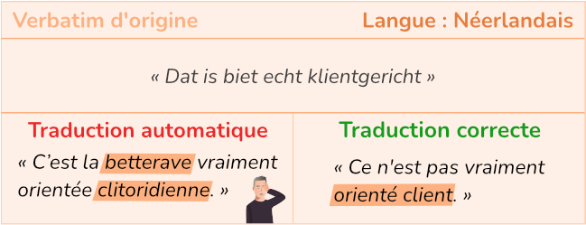 Expressions transformation rapprochement morphologique douteux traduction automatique suédois (Illustration néerlandais)