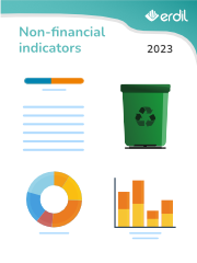 ERDIL's 2023 Non-financial indicators (Thumbnail)
