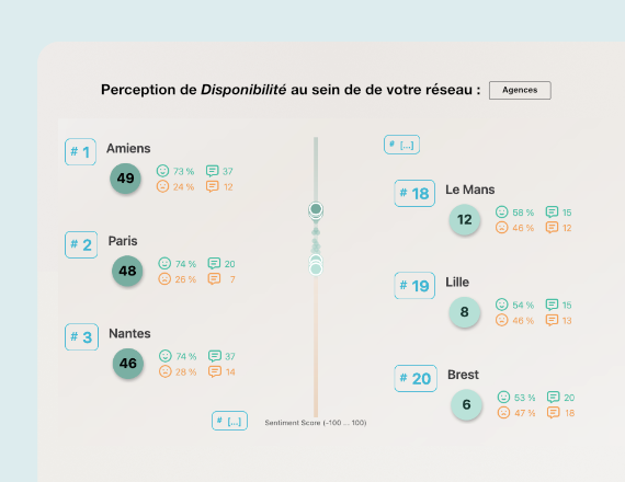 focus-concepts-reseau