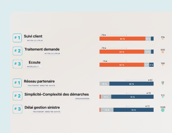 promoteurs-detracteurs