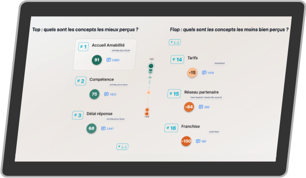 tops-flops-concept